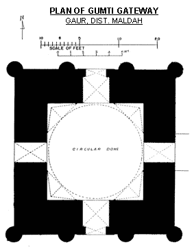 Gumti-Gateway-Plan