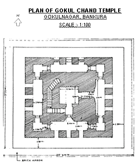 Gokulchand-Temple-Plan